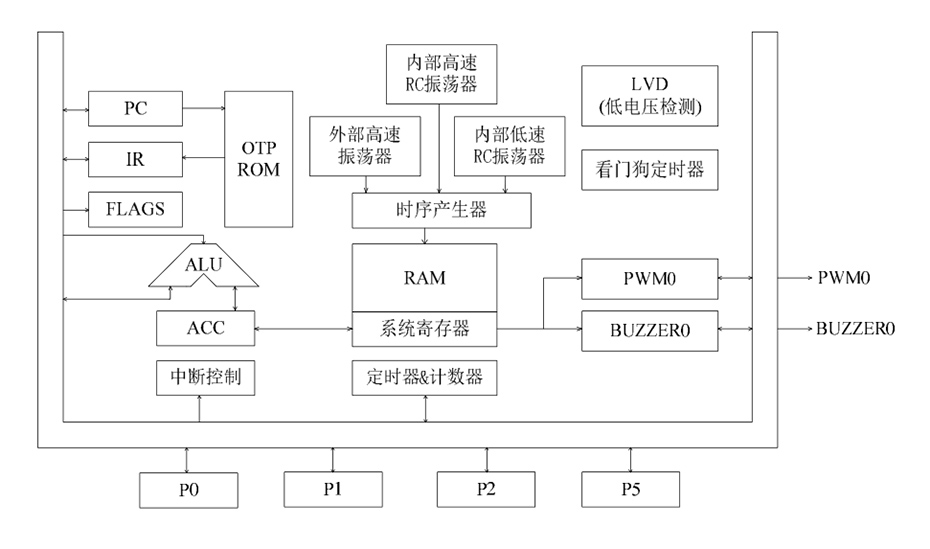 功能框圖.jpg