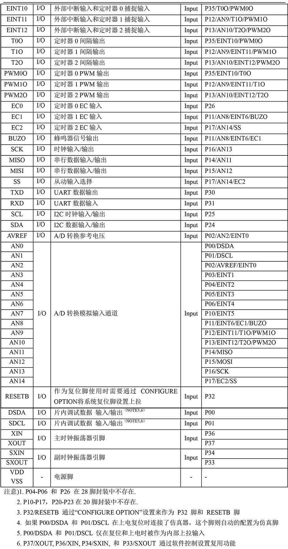 YX8316單機片引腳說明2.jpg