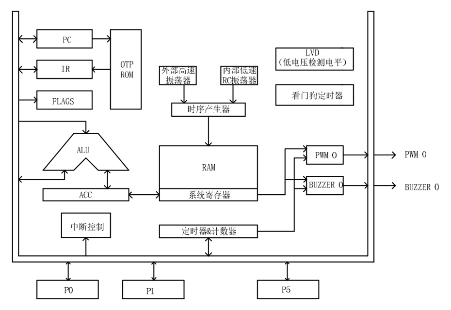 功能框圖.jpg