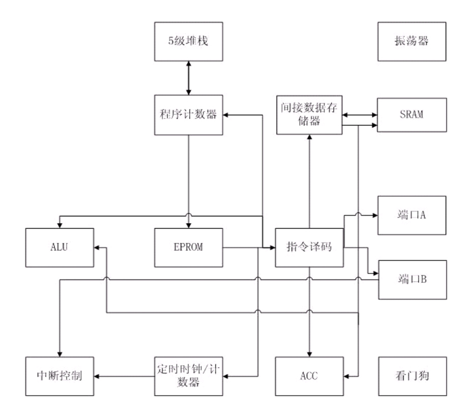 功能框圖.jpg