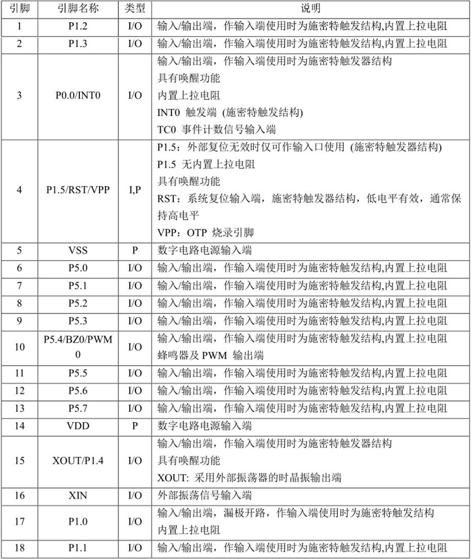 引腳說(shuō)明及結(jié)構(gòu)原理圖.jpg