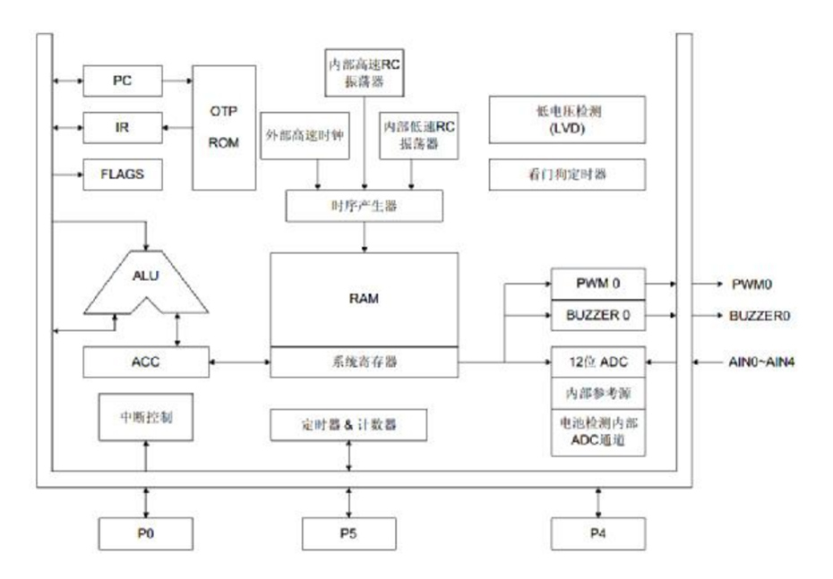 功能框圖.jpg