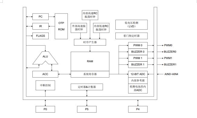 功能框圖.jpg