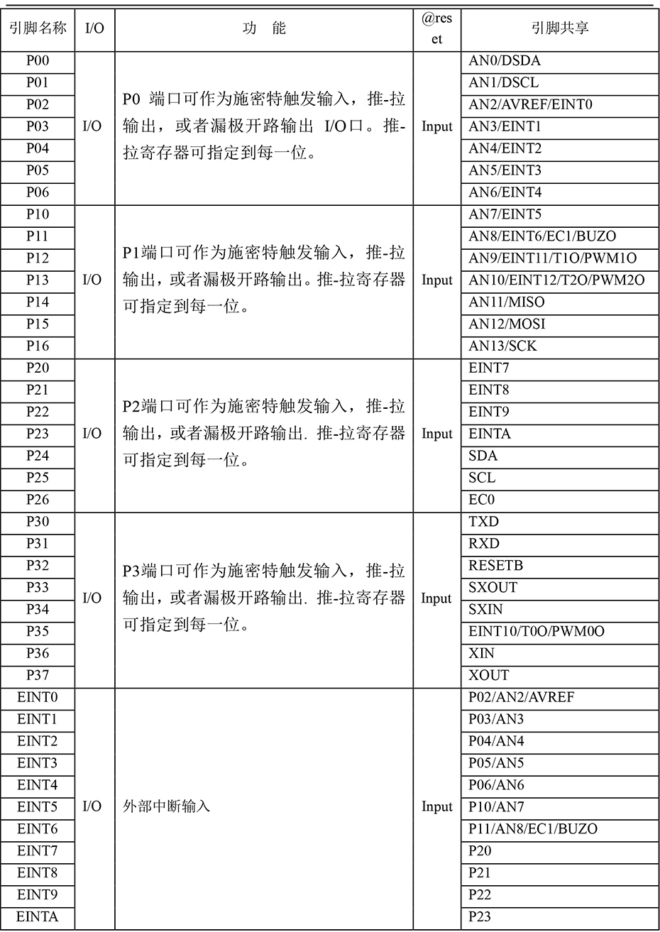 YX8316單機片引腳說明1.jpg