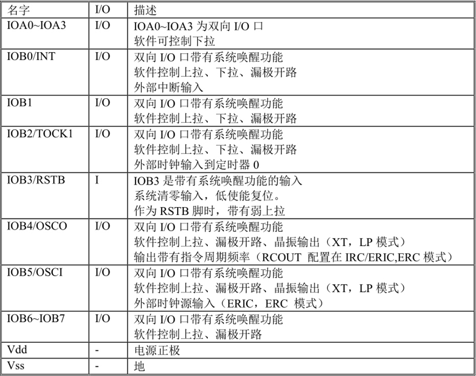 YX153AB引腳說明.jpg