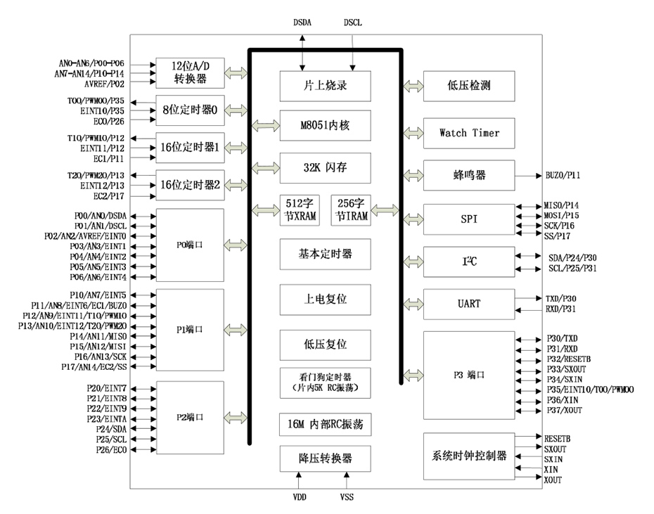 功能框圖.jpg