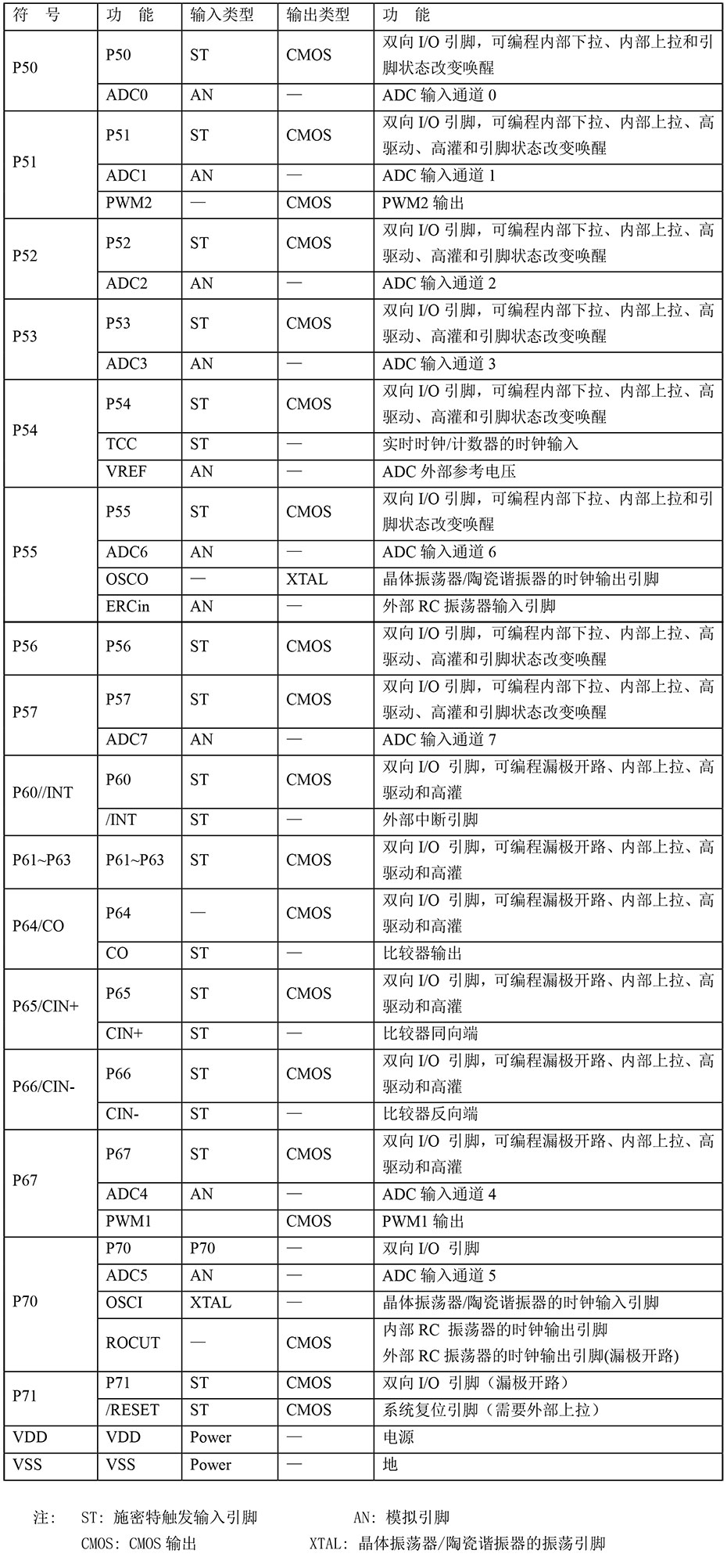 引腳說明及結(jié)構(gòu)原理圖.jpg