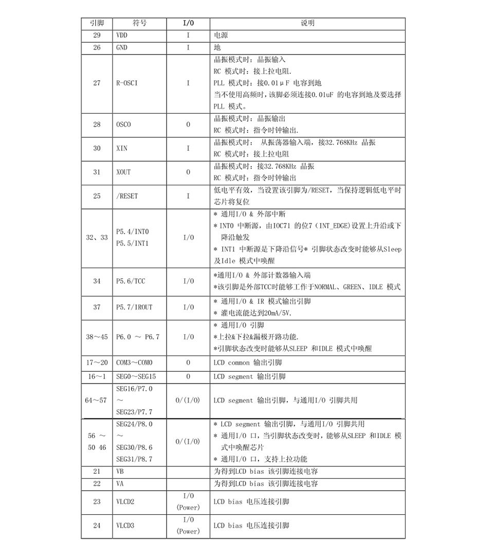 QFP64封裝引腳說(shuō)明.jpg