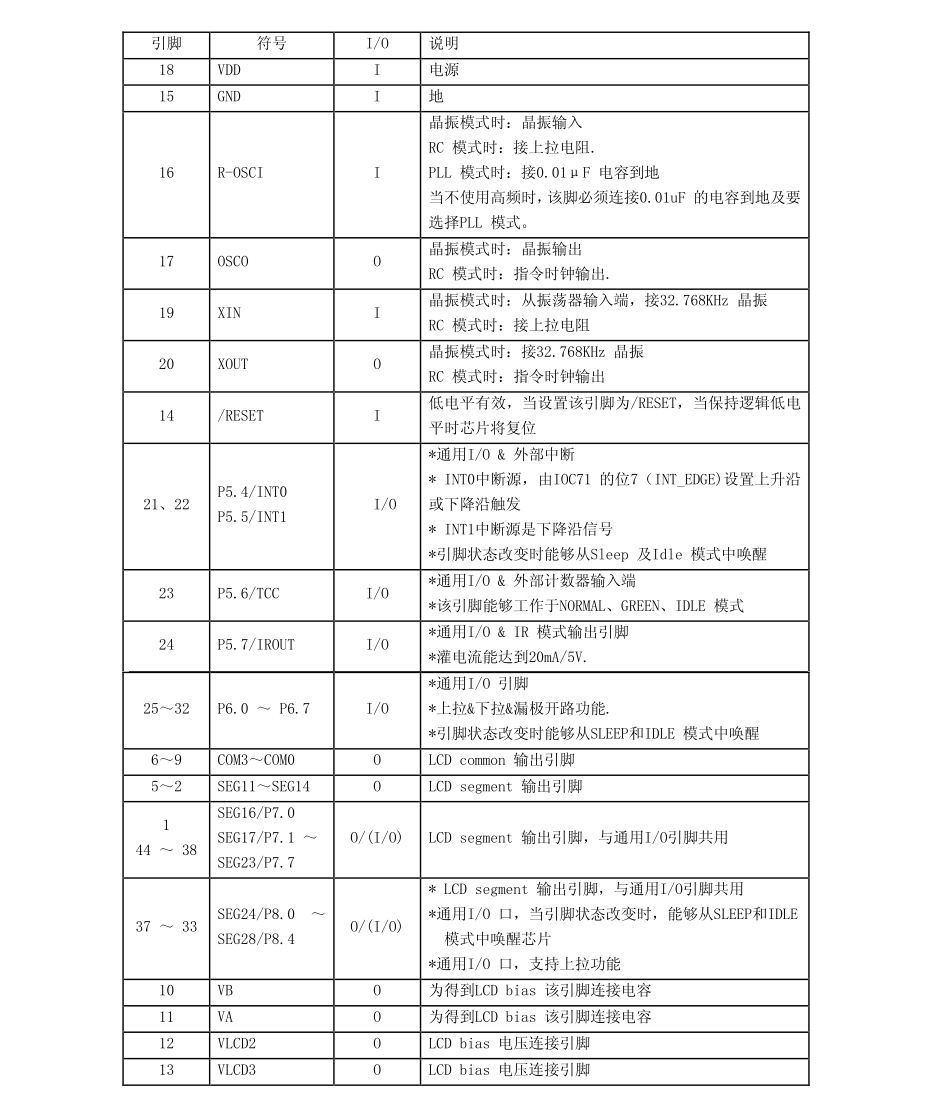 QFP44和LQFP44引腳說(shuō)明.jpg